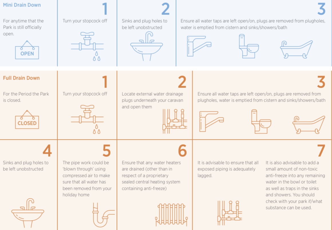 Winterisation Check List Winterisation Check List